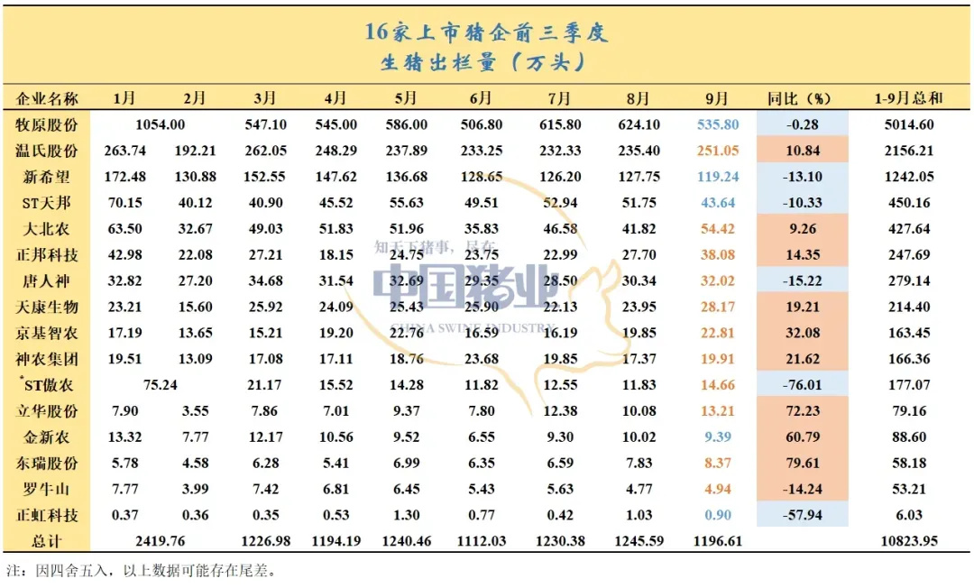 豬企業(yè)績飄紅、預制菜集體承壓，上市公司三季報冰火兩重天